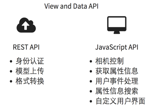 基于HTML5/WebGL技术的BIM模型轻量化Web浏览解决方案