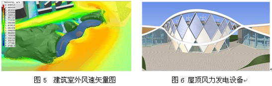 BIM技术为手段的绿色建筑设计实践