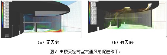 BIM技术为手段的绿色建筑设计实践