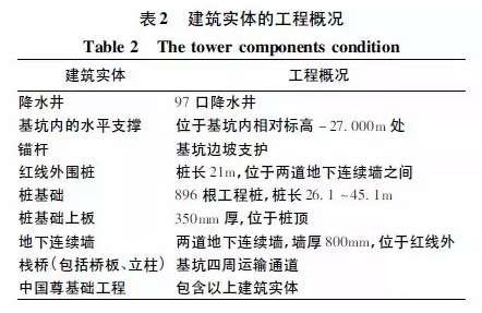 BIM技术在中国尊基础工程中的应用