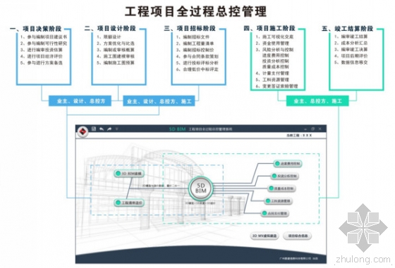 探讨5D BIM技术在建设项目总控管理中的应用