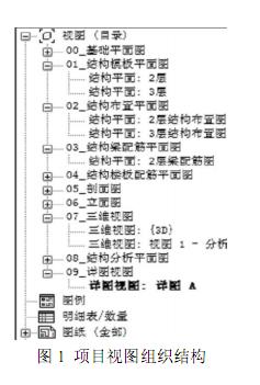 结构工程师必备5大BIM经验