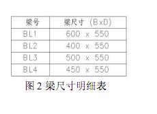 结构工程师必备5大BIM经验