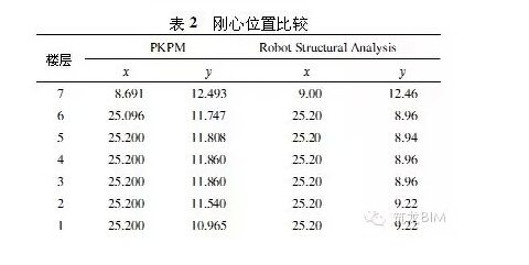 BIM如何适用于“中国式”结构设计?