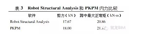 BIM如何适用于“中国式”结构设计?