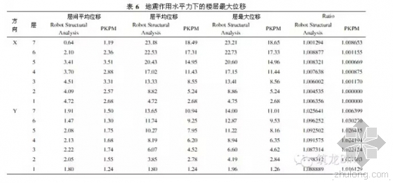 BIM如何适用于“中国式”结构设计?