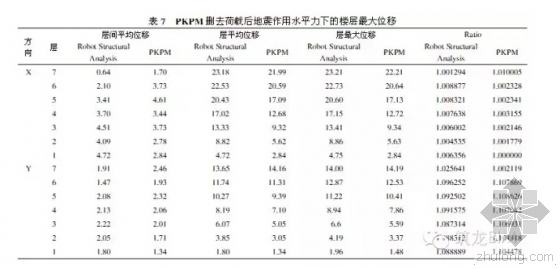 BIM如何适用于“中国式”结构设计?