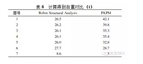 BIM如何适用于“中国式”结构设计?