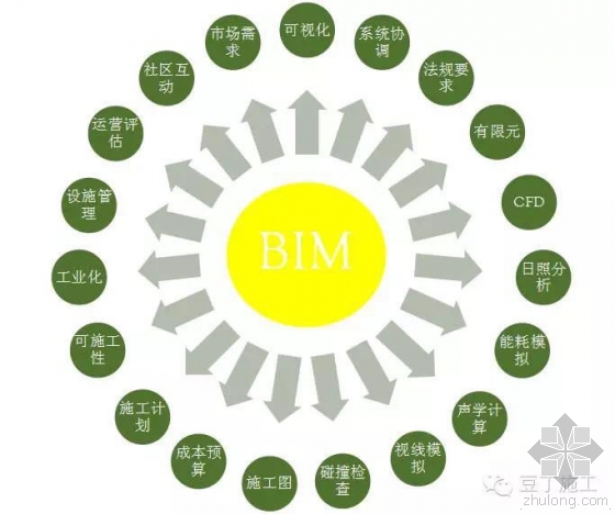 腾讯总部大楼BIM技术运用实例解析（上）