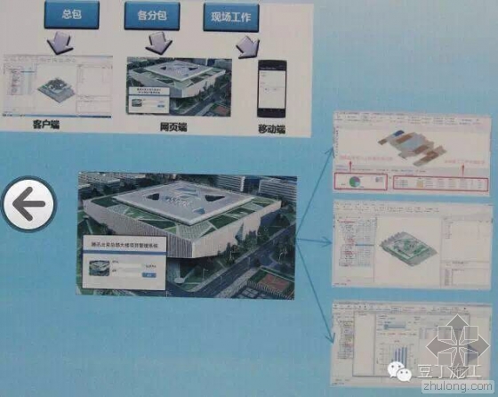 腾讯总部大楼BIM技术运用实例解析（上）