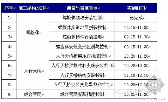 近日梅溪湖城市岛钢结构工程封顶 解析异形钢结构测绘BIM思路