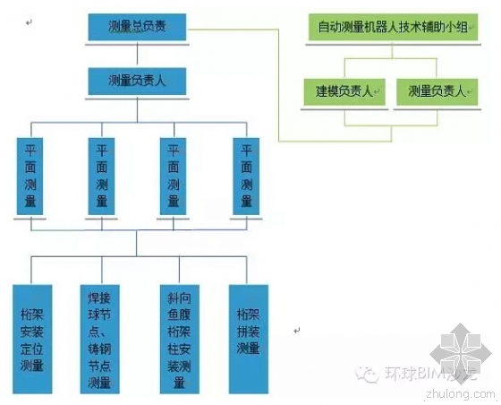 近日梅溪湖城市岛钢结构工程封顶 解析异形钢结构测绘BIM思路