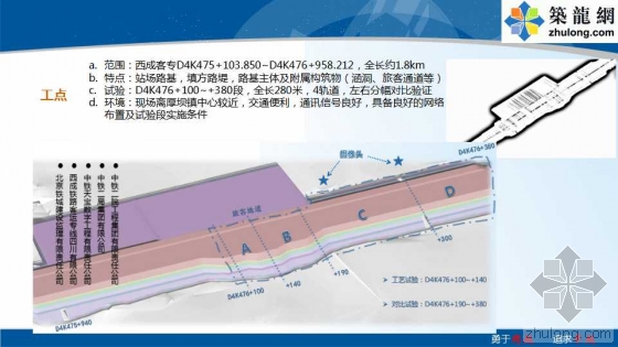 铁路路基工程全过程BIM应用示范