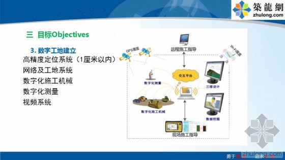 铁路路基工程全过程BIM应用示范