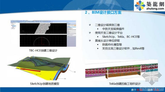 铁路路基工程全过程BIM应用示范