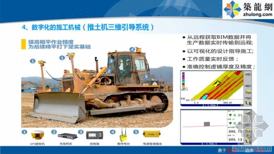 铁路路基工程全过程BIM应用示范