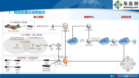 铁路路基工程全过程BIM应用示范