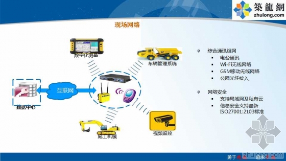 铁路路基工程全过程BIM应用示范