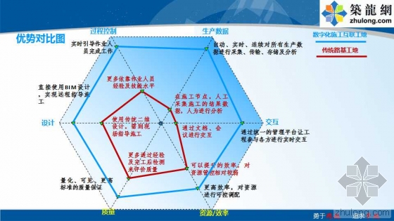 铁路路基工程全过程BIM应用示范