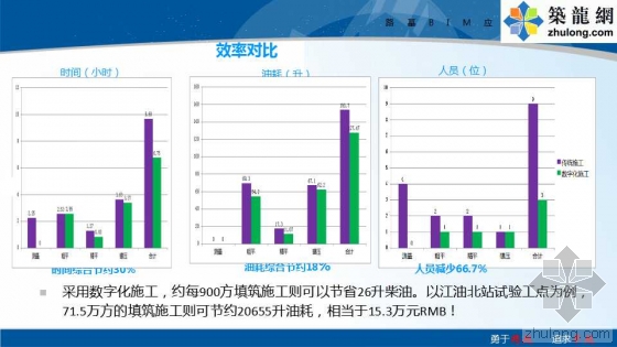 铁路路基工程全过程BIM应用示范