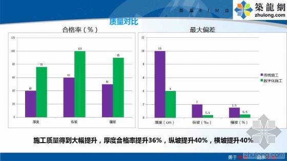 铁路路基工程全过程BIM应用示范