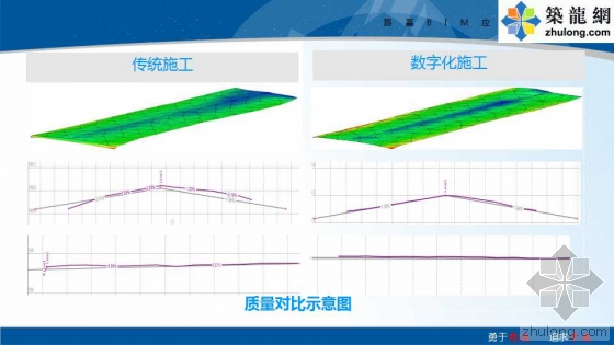 铁路路基工程全过程BIM应用示范