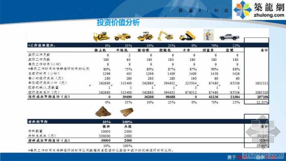 铁路路基工程全过程BIM应用示范