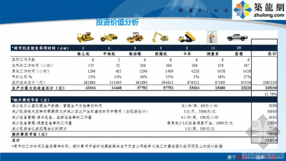 铁路路基工程全过程BIM应用示范