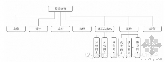 BIM是什么？——We see BIM