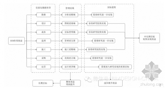 BIM是什么？——We see BIM