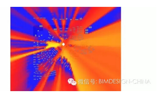 BIM是什么？——We see BIM