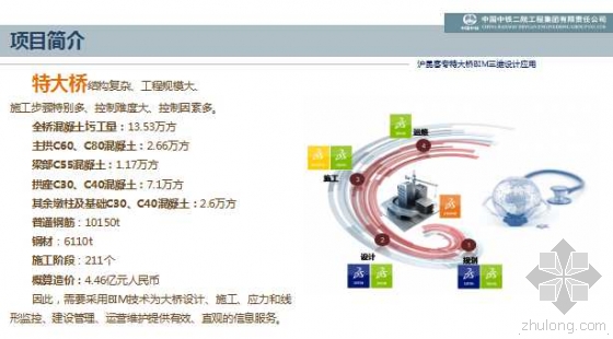 沪昆客专特大桥BIM三维设计应用