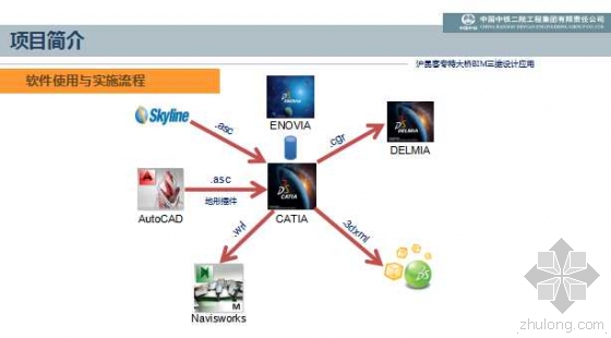 沪昆客专特大桥BIM三维设计应用