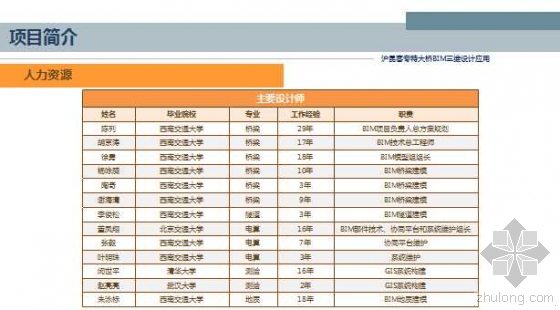 沪昆客专特大桥BIM三维设计应用