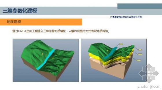 沪昆客专特大桥BIM三维设计应用