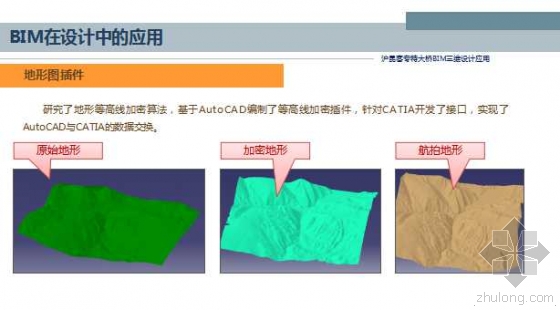 沪昆客专特大桥BIM三维设计应用