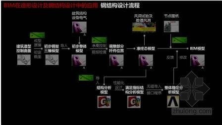 珠海歌剧院项目中的BIM技术应用