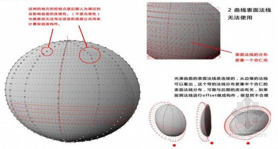 珠海歌剧院项目中的BIM技术应用