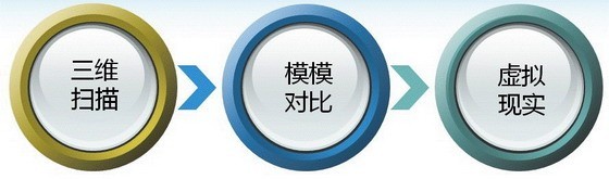 思南路旧房——多维技术在古建筑群改造中的应用