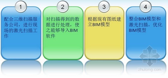 思南路旧房——多维技术在古建筑群改造中的应用