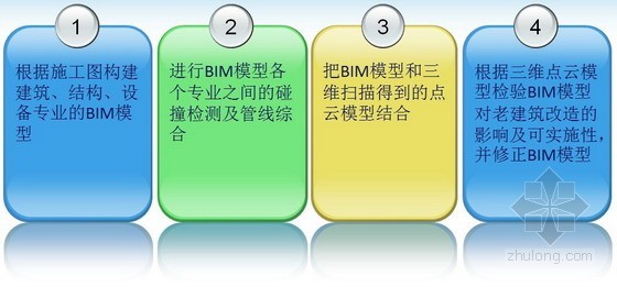 思南路旧房——多维技术在古建筑群改造中的应用