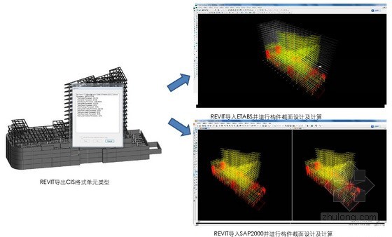 中国建筑设计研究院•创新科研示范中心