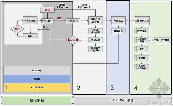 建谊集团基于RIB-iTWO系统的项目BIM 5D应用实例