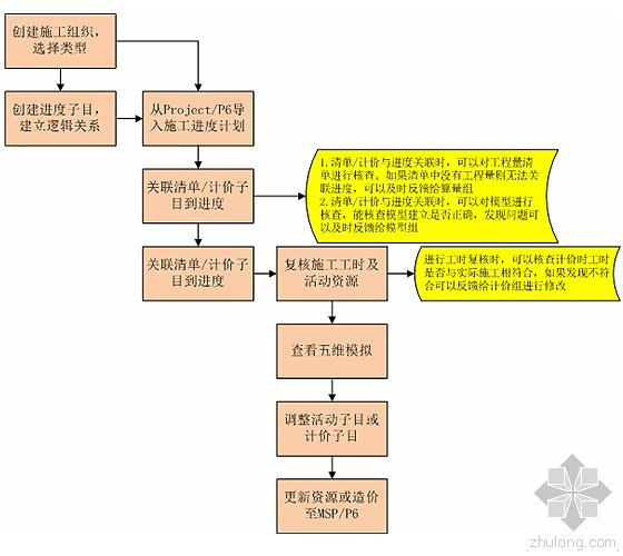 建谊集团基于RIB-iTWO系统的项目BIM 5D应用实例