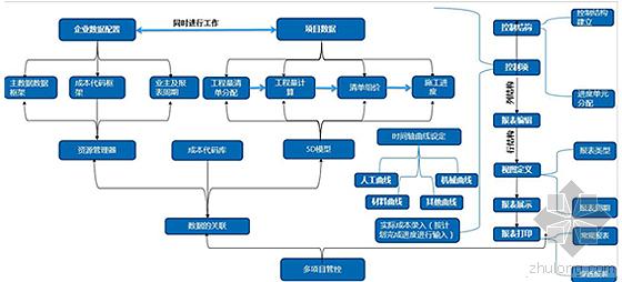 建谊集团基于RIB-iTWO系统的项目BIM 5D应用实例