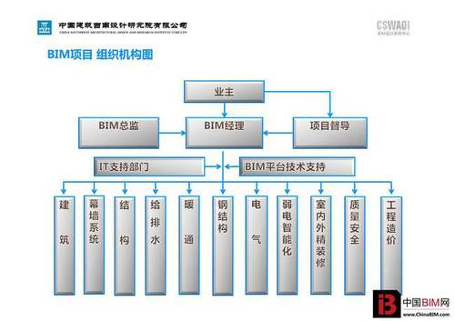 青岛新机场建设项目T1航站楼BIM应用