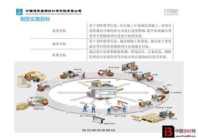 青岛新机场建设项目T1航站楼BIM应用