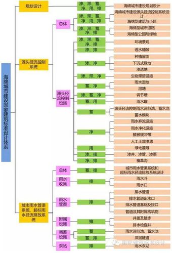 住建部:城市综合管廊建筑标准体系发布