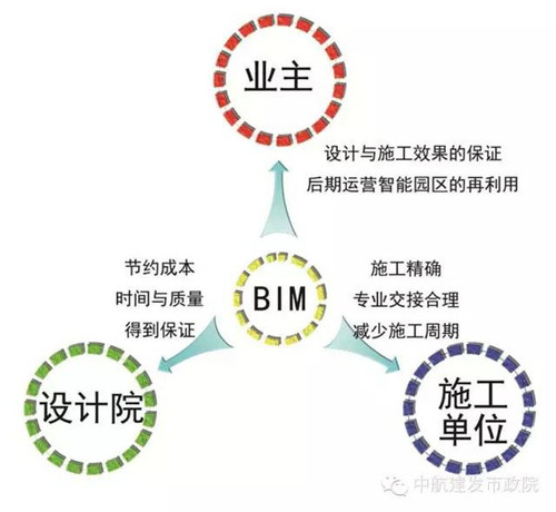 BIM技术在垃圾焚烧厂设计中的应用