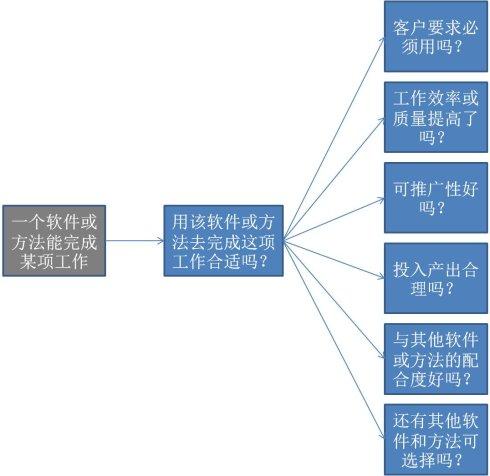 何关培：用某种软件能实现和应该用该软件及方法去实现不是一回事